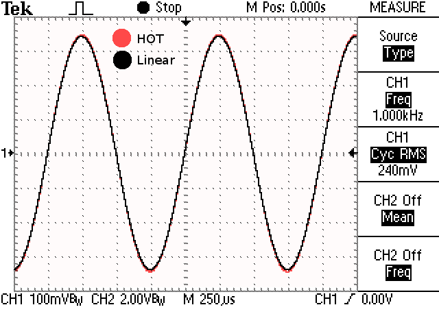 sinusHotLin