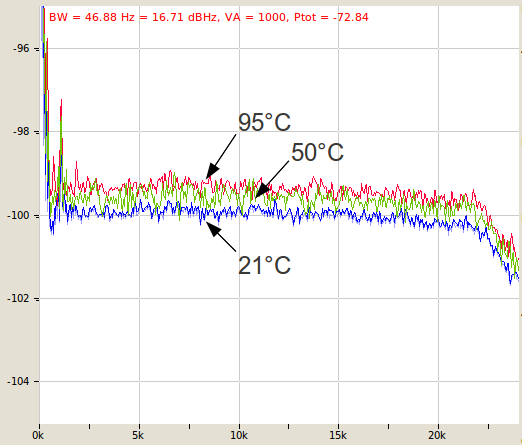 noiseTemp