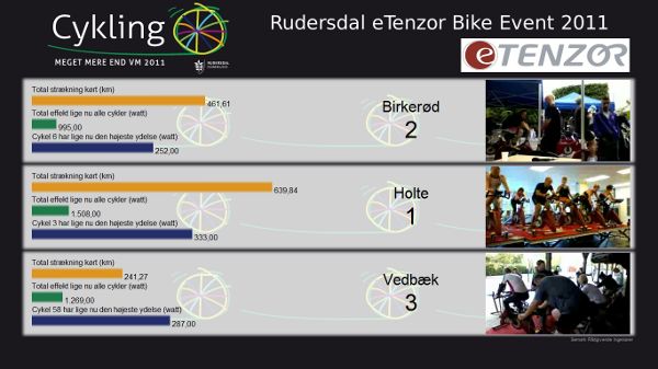 rudersdal-cykel-2011-05-28_600.jpg