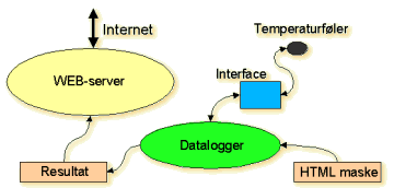 tempif.png tempif.png