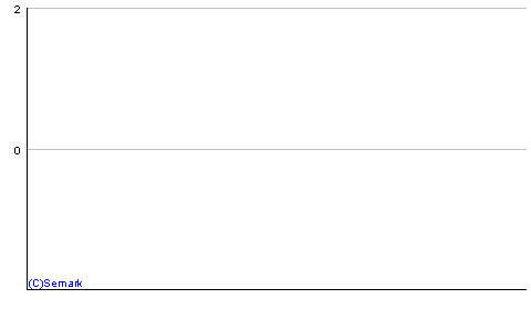 Seneste Måned, midlet over døgnet Seneste Måned